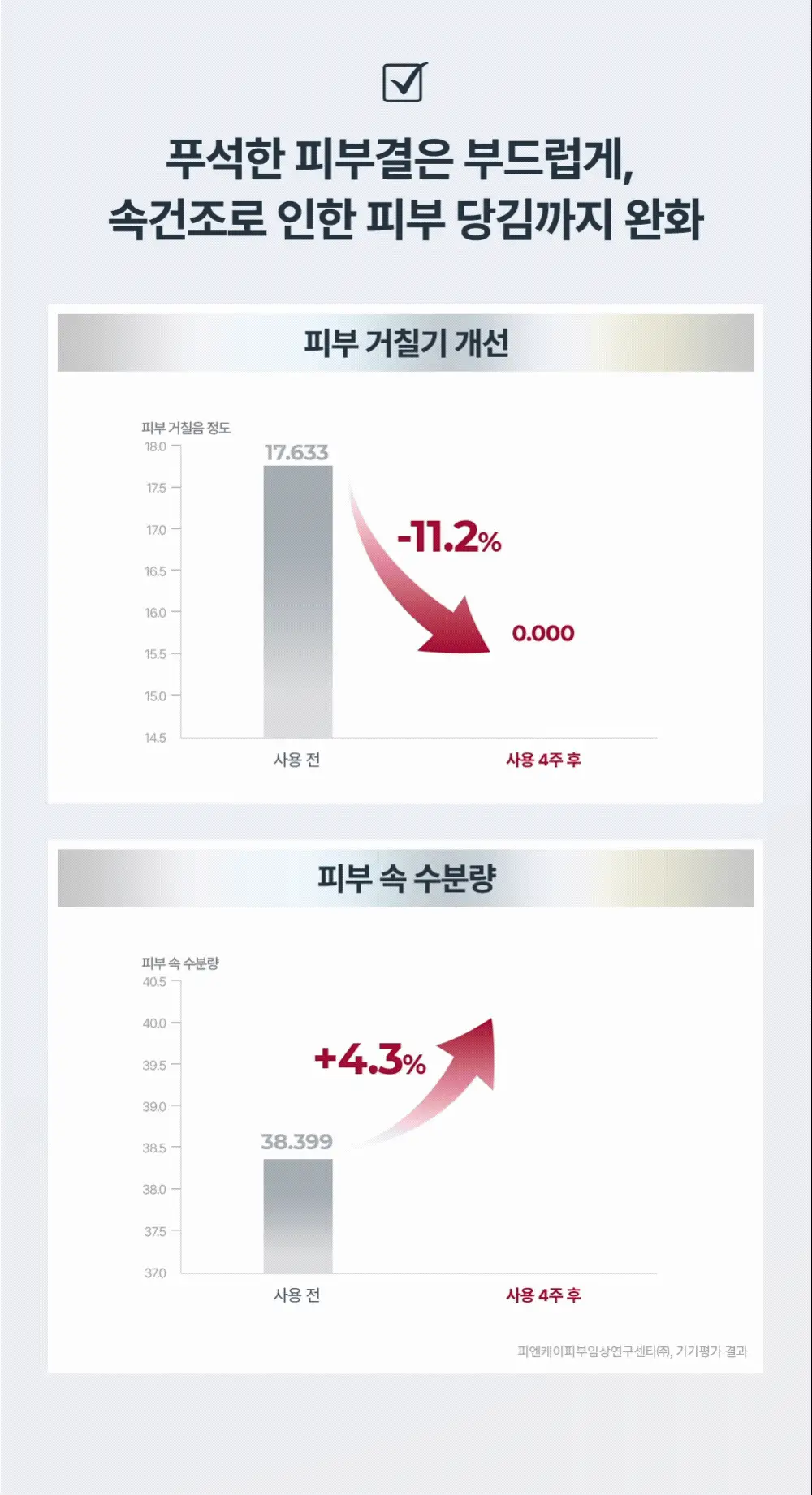 [5월 올영픽/1등 세럼] 유세린 하이알루론 에피셀린 세럼 30ml 기획 (+에피셀린 세럼 7ml*2) 상세페이지 27